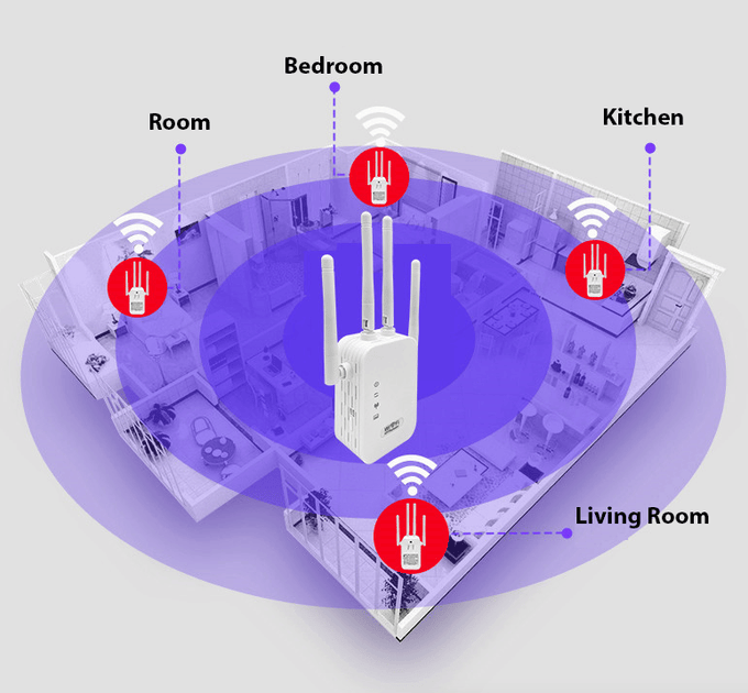Amadel WiFi Range Extender White 4