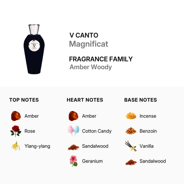 V Canto Magnificat Extrait De Parfum Unisex 3.38 oz 3